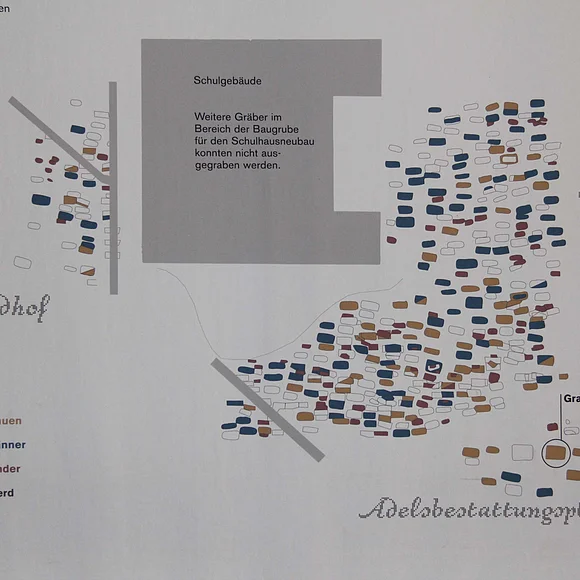 Skizze des Alamanenfriedhofs in Kirchheim am Ries mit Lage der Gräber (Frauen, Männer, Kinder, Pferde) um die heutige Alemannenschule.