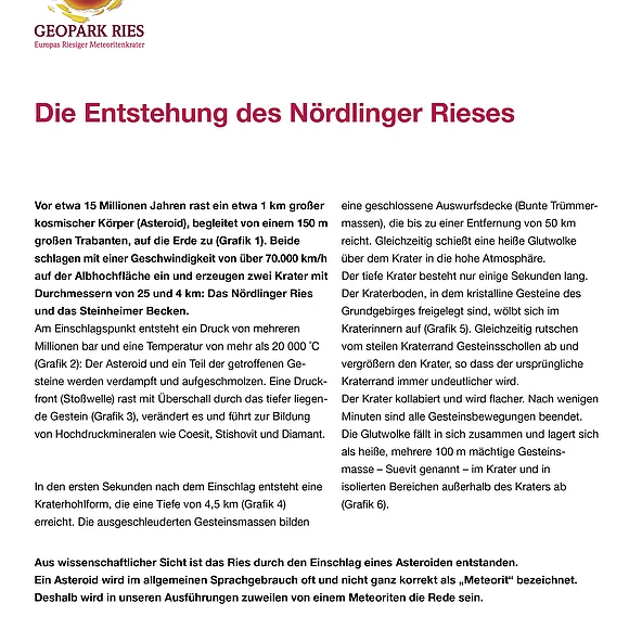 Infotafel zur Entstehung des Nördlinger Rieses durch den Asteroideneinschlag mit sechs Zeitraffer-Grafiken unten.